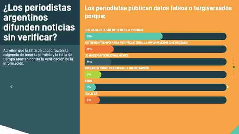 Cómo los periodistas argentinos están lidiando con la desinformación