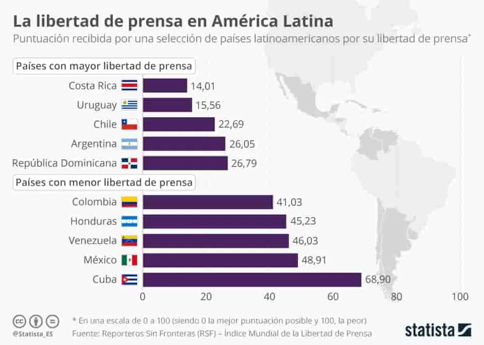 Libertad de prensa en Argentina: un análisis detallado